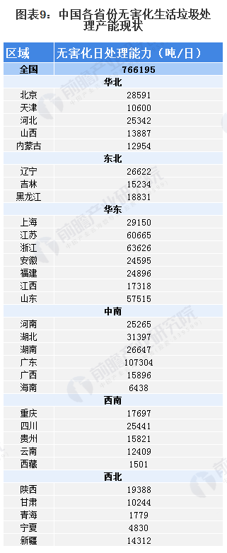 2020年中國廚余垃圾處理行業(yè)市場(chǎng)現(xiàn)狀與競(jìng)爭(zhēng)格局