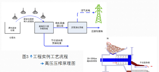 關(guān)于廚余垃圾資源化利用的觀察