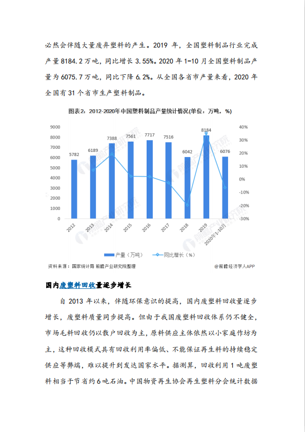 2020年中國(guó)再生資源行業(yè)供需現(xiàn)狀與發(fā)展前景分析 再生塑料發(fā)展前景看好