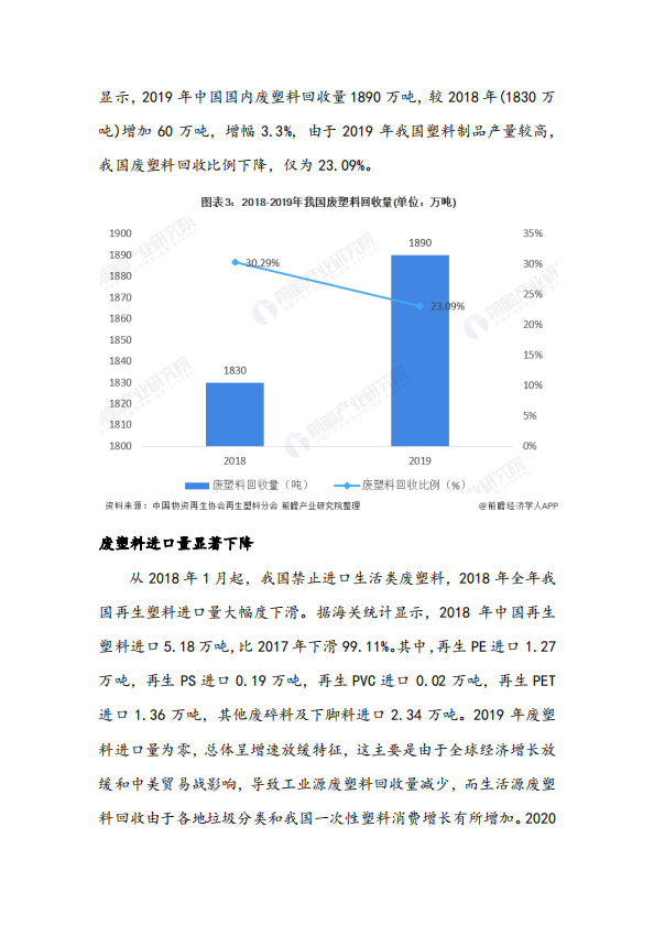 2020年中國(guó)再生資源行業(yè)供需現(xiàn)狀與發(fā)展前景分析 再生塑料發(fā)展前景看好