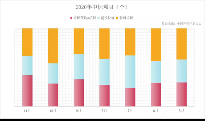 “十四五”開篇,，展望固廢處理行業(yè)，從5大關(guān)注點(diǎn)說(shuō)起