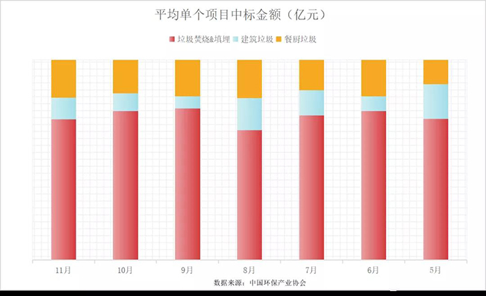 “十四五”開篇,，展望固廢處理行業(yè),，從5大關(guān)注點(diǎn)說(shuō)起