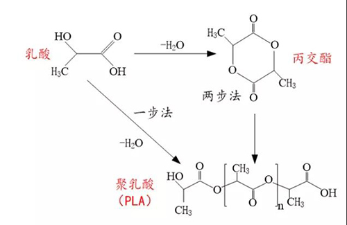 “可降解塑料”不是塑料嗎？