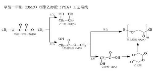 “可降解塑料”不是塑料嗎？