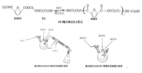 “可降解塑料”不是塑料嗎？