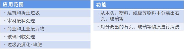 移動式風選機