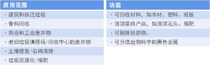 移動式分揀中心