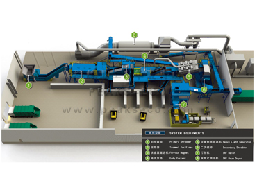 生活垃圾處理系統(tǒng)